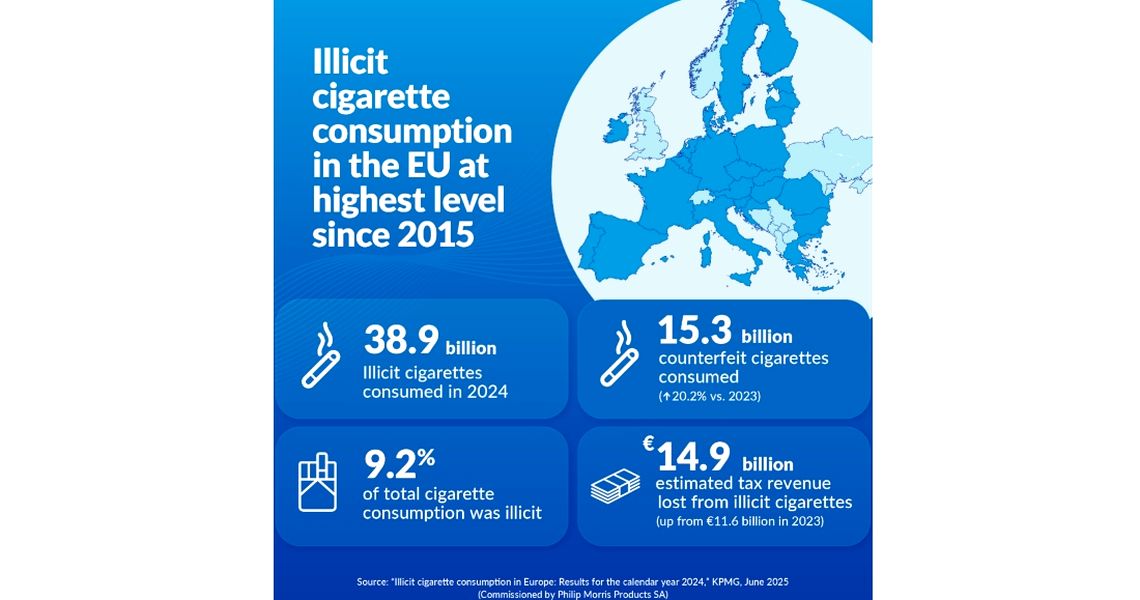 Zigaretten & Tabak Von MURATTI | Hotels & Stores Australia