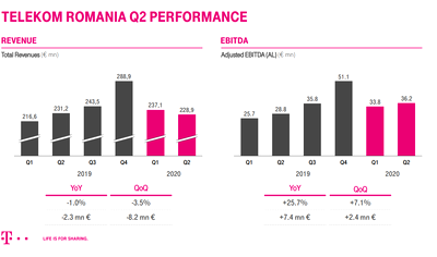 Dolce Sport Becomes Telekom Sport Business Review