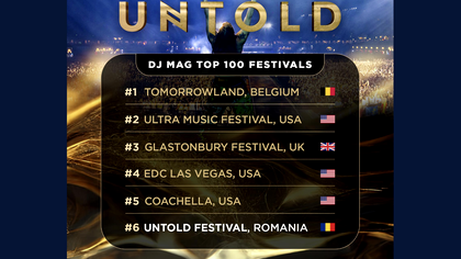 Untold Ranks Among Top 3 Festivals in Europe Alongside Tomorrowland and Glastonbury