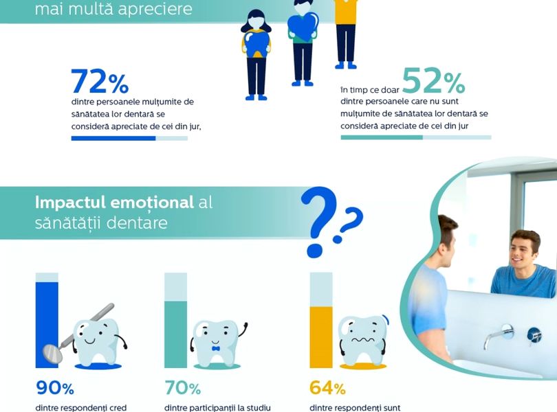 philips oral healthcare